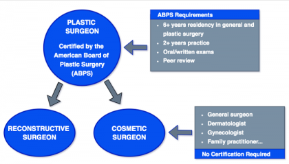 Top Gynecomastia Surgeons
